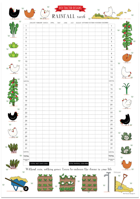 Red Tractor Designs Rainfall Chart 2026