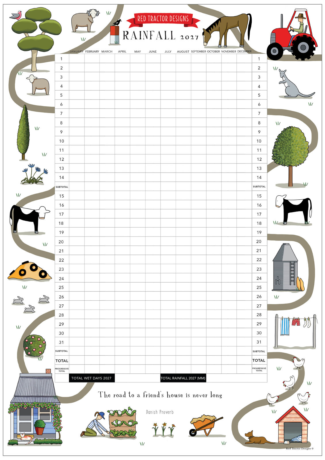 Red Tractor Designs Rainfall Chart - 2027