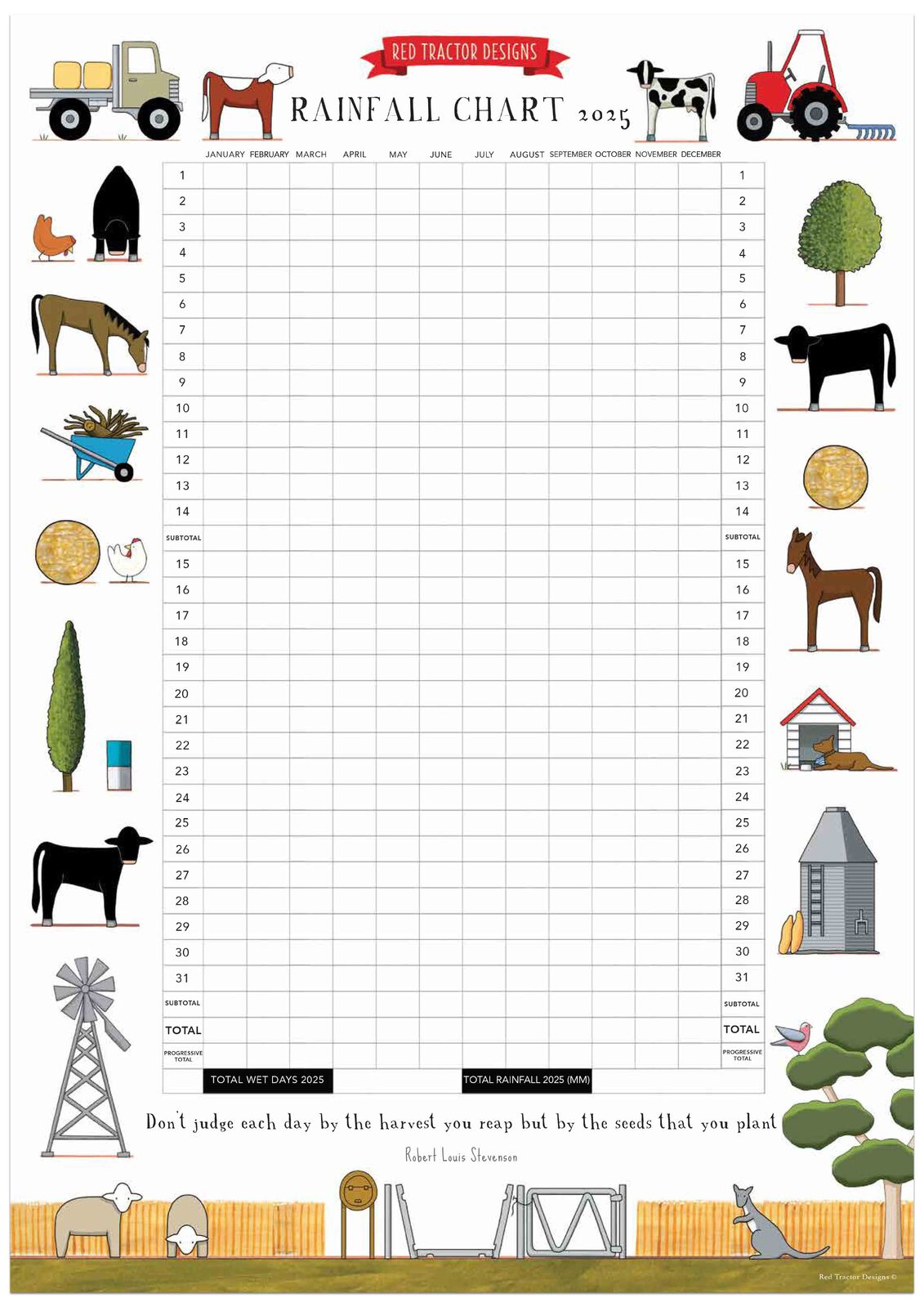 Red Tractor Designs Rainfall Chart 2025